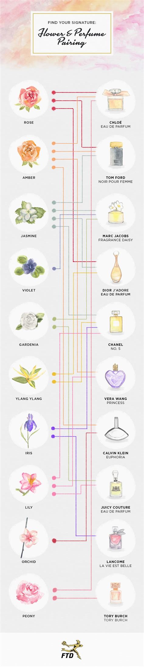 floral fragrance names.